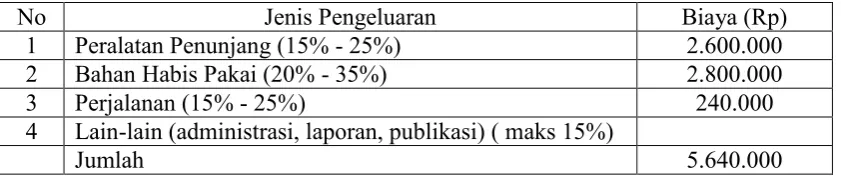 Tabel Rencana Jadwal Pelaksanaan Program  