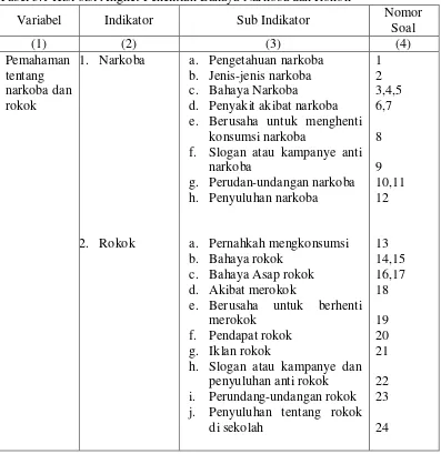 Tabel 3.1 Kisi-sisi Angket Penelitian Bahaya Narkoba dan Rokok 