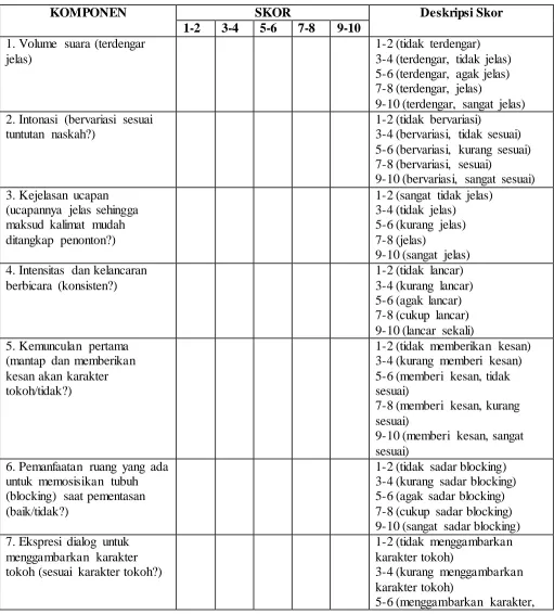 Tabel 3.2 