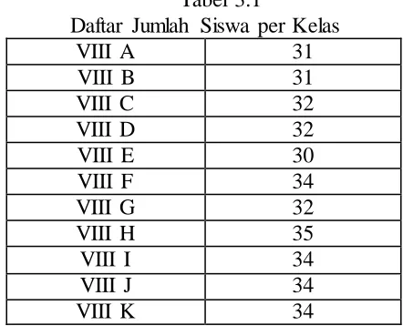 Tabel 3.1 Daftar Jumlah Siswa per Kelas 