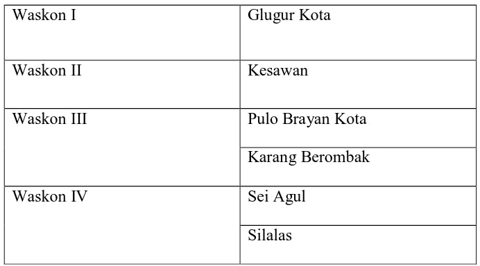 Tabel 1.1 Wilayah Kerja Kantor Pelayanan Pajak Medan Barat 