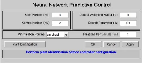 Figure 6- Neural Network Predictive Block 
