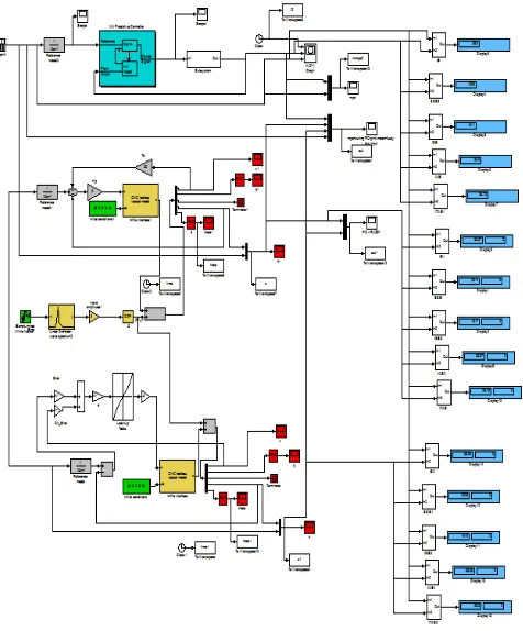 Figure 9 - DSRV with Neural Network Predictive Controller, PD Controller and Single Input Fuzzy Logic 
