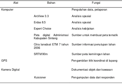 Tabel 9. Alat dan Bahan yang digunakan dalam Penelitian 