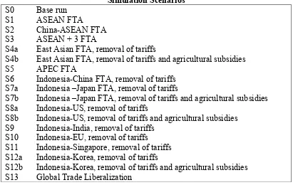 Table 4 Simulation Scenarios 