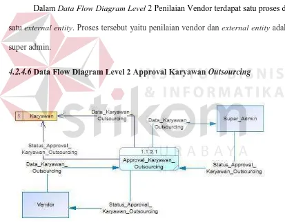 Gambar 4.14 Data Flow Diagram Level 2 Penilaian Vendor 