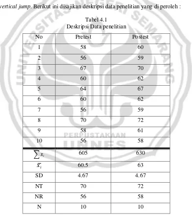 Tabel 4.1 Deskripsi Data penelitian 