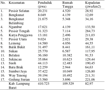 Tabel 3 . Jumlah penduduk, rumah tangga, dan kepadatan di Kabupaten 