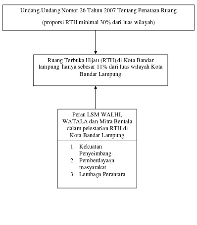 Gambar 1: Kerangka Pikir 