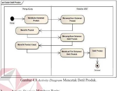 Gambar 4.9 Activity Diagram Membaca Berita. 