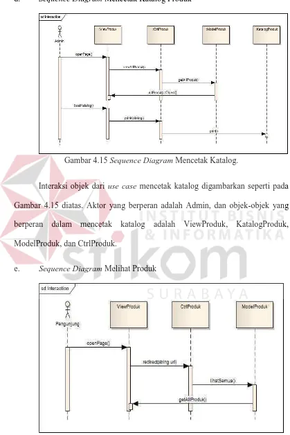 Gambar 4.15 Sequence Diagram Mencetak Katalog. 
