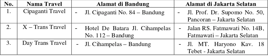Tabel 3.1 Daftar Seluruh Perusahaan Travel  (shuttle service) Bandung-Jakarta  