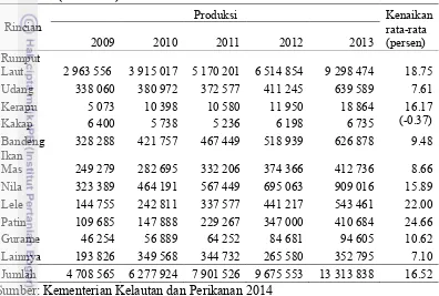 Tabel 3 menunjukkan volume produksi perikanan budidaya Indonesia pada 