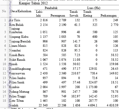 Tabel 7 Data jumlah penduduk dan luas desa atau kelurahan di Kecamatan  