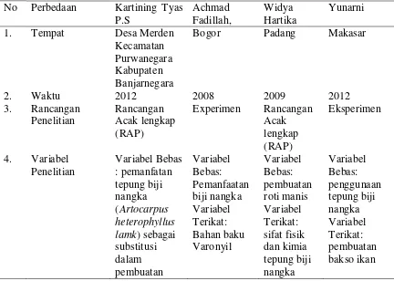 Tabel 1.2 Matrik Perbedaan Penelitian 