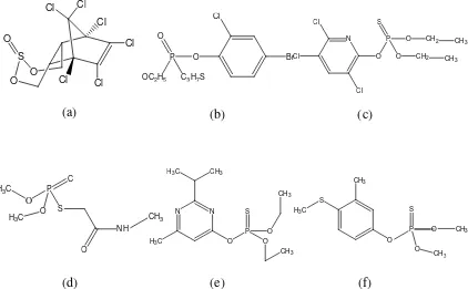 Gambar 2.  Struktur kimia pestisida (a) endosulfan, (b) profenofos, (c) klorpirifos, (d) dimetoat, (e) diazinon, dan (f) fention 