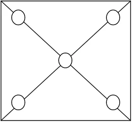 Gambar 4.  Menentukan titik pengambilan sampel dengan sistem diagonal acak 