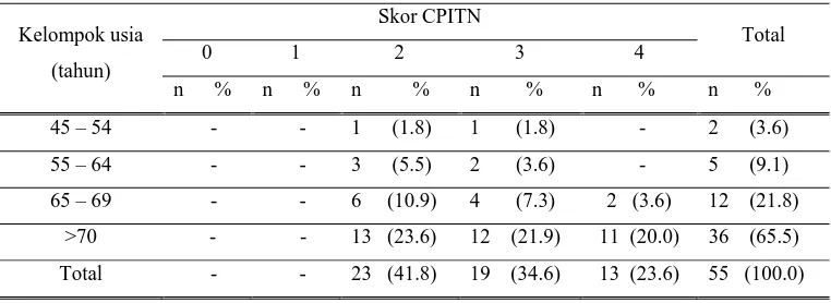 Tabel III. Status Periodontal Dari Skor CPITN Tertinggi Berdasarkan Kelompok Usia Lansia