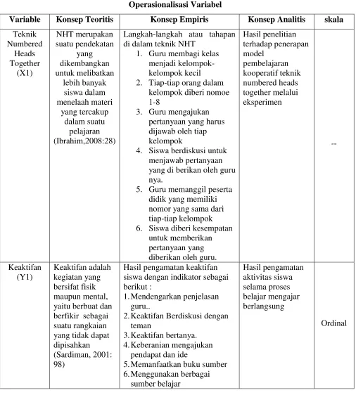 Tabel 3.2 Operasionalisasi Variabel 