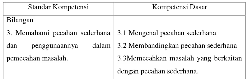 Tabel 1. Standar Kompetensi dan Kompetensi Dasar Materi Matematika Kelas III SD 