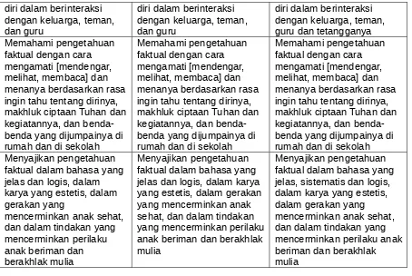 Tabel 2 Kompetensi Inti Kelas IV, V, dan VI Sekolah Dasar 