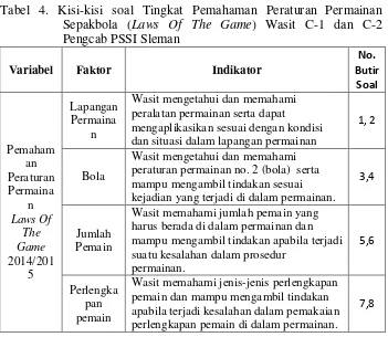 Tabel 3. Hasil Uji Reliabilitas Pemahaman Wasit 