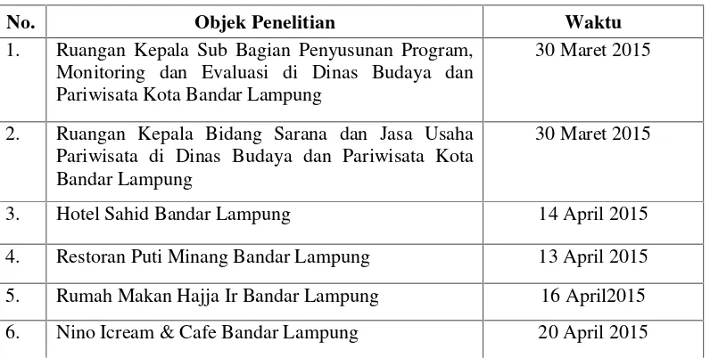 Tabel 3. Objek Penelitian Implementasi Perwali No. 19 Tahun 2011