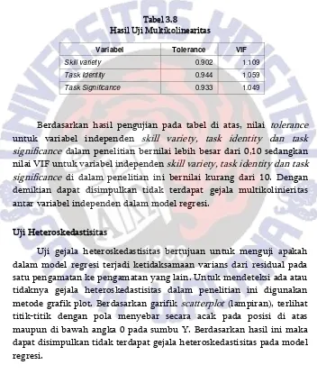 Tabel 3.8 Hasil Uji Multikolinearitas 