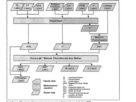 Gambar I. Diagram alir pernrograman yang diterapkan oleh JavaWB 