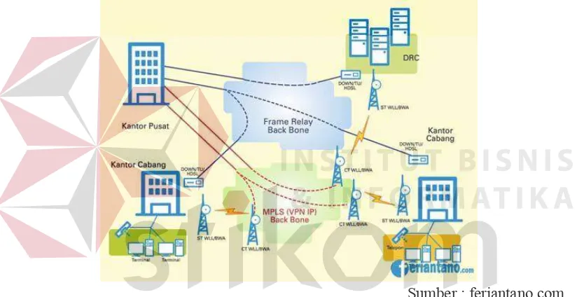 Gambar 3.2  Metropolitan Area Network (MAN) 