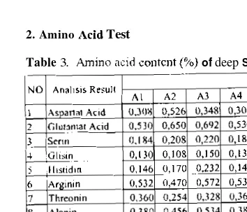 Table 3. Amino 