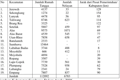 Tabel 1.1. Jumlah Rumah Tangga dan Nelayan di Kabupaten Sumbawa Tahun 2006 