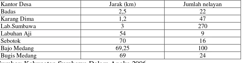Tabel 1.2. Jarak Kantor Kecamatan Labuhan Badas dengan Kantor Desa dan Jumlah 