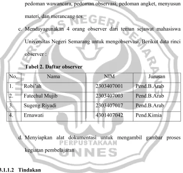 Tabel 2. Daftar observer 