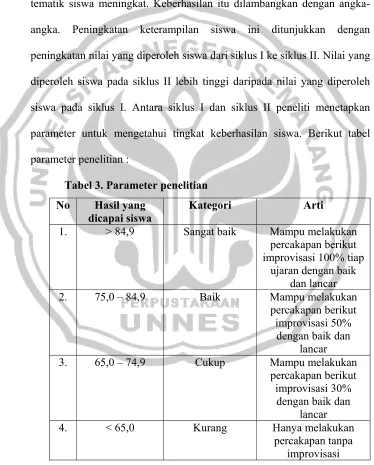 Tabel 3. Parameter penelitian 
