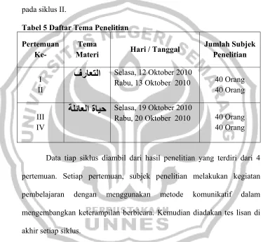 Tabel 5 Daftar Tema Penelitian  