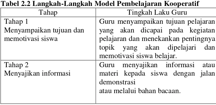 Tabel 2.2 Langkah-Langkah Model Pembelajaran Kooperatif 