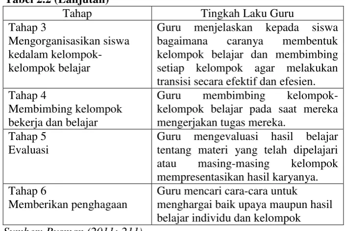Tabel 2.2 (Lanjutan) 
