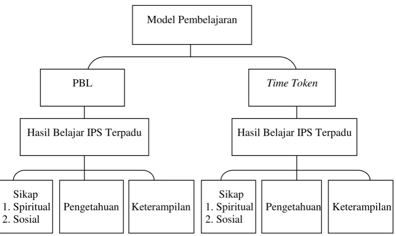 Gambar 2.1 Bagan Kerangka Pikir 