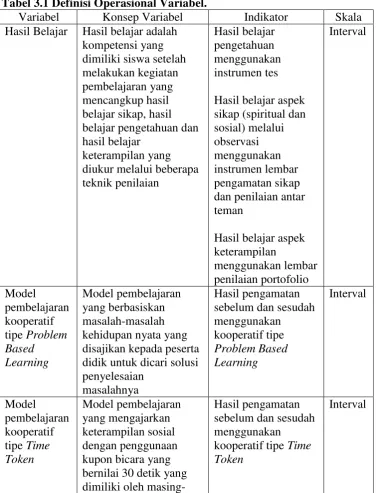 Tabel 3.1 Definisi Operasional Variabel. 
