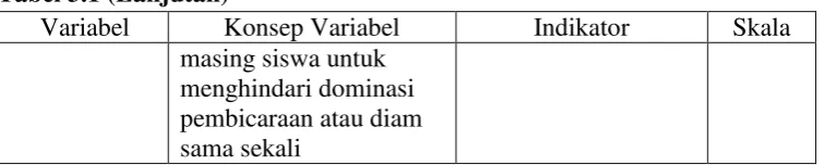 Tabel 3.1 (Lanjutan) 