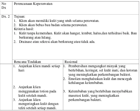 Tabel 2.2. Perencanaan tindakan keperawatan dengan diagnosa risiko kerusakan 