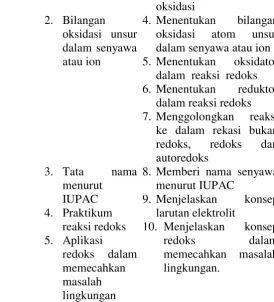 Tabel 4.2  Rata-Rata Hasil Validasi Silabus 