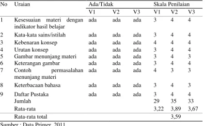 Gambar menunjang materi 