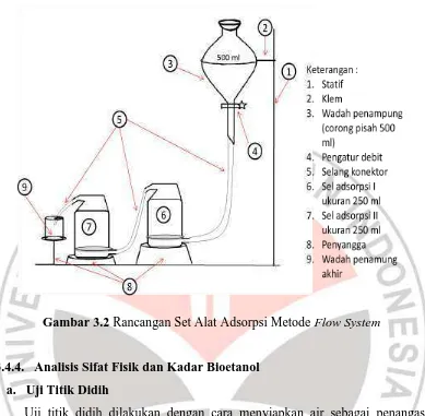 Gambar 3.2 Rancangan Set Alat Adsorpsi Metode Flow System 