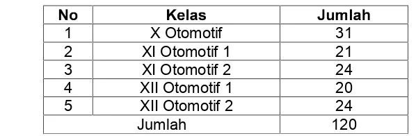 Tabel 1.Populasi Penelitian Siswa Jurusan Otomotif SMK Muhammadiyah