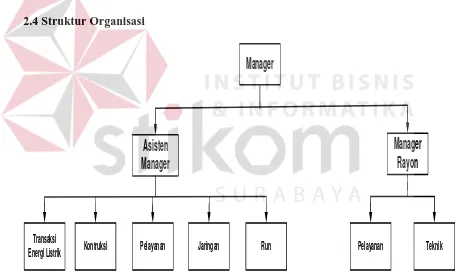 Gambar 2.1 Struktur Organisasi PLN (Persero) APJ Kediri 