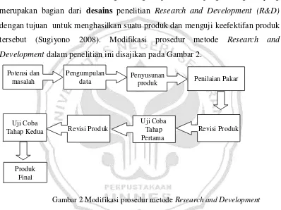 Gambar 2 Modifikasi prosedur metode Research and Development  