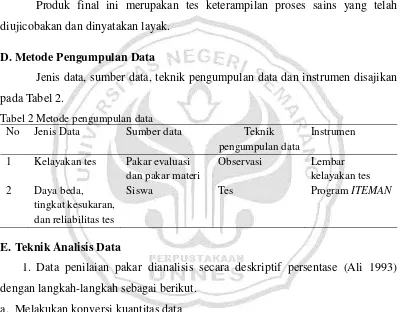 Tabel 2 Metode pengumpulan data 
