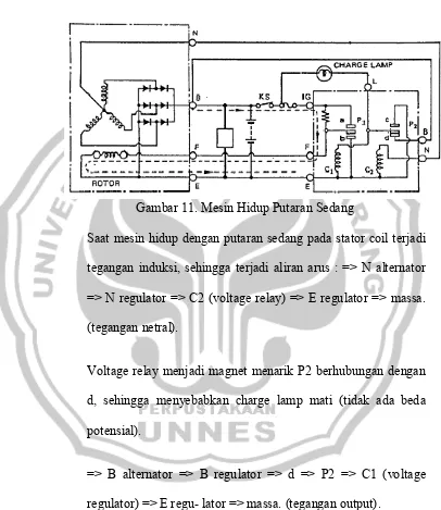 Gambar 11. Mesin Hidup Putaran Sedang 